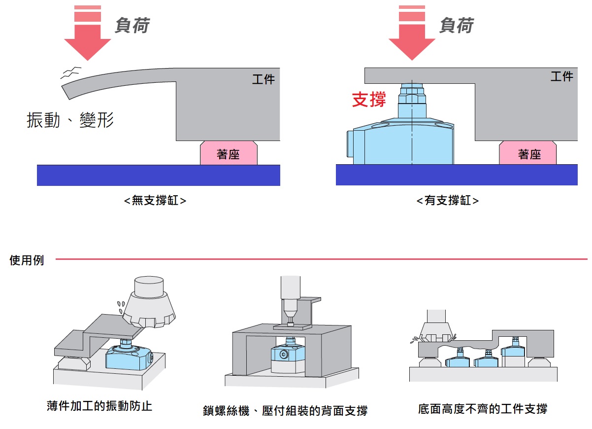 Full Life Trading CO., LTD